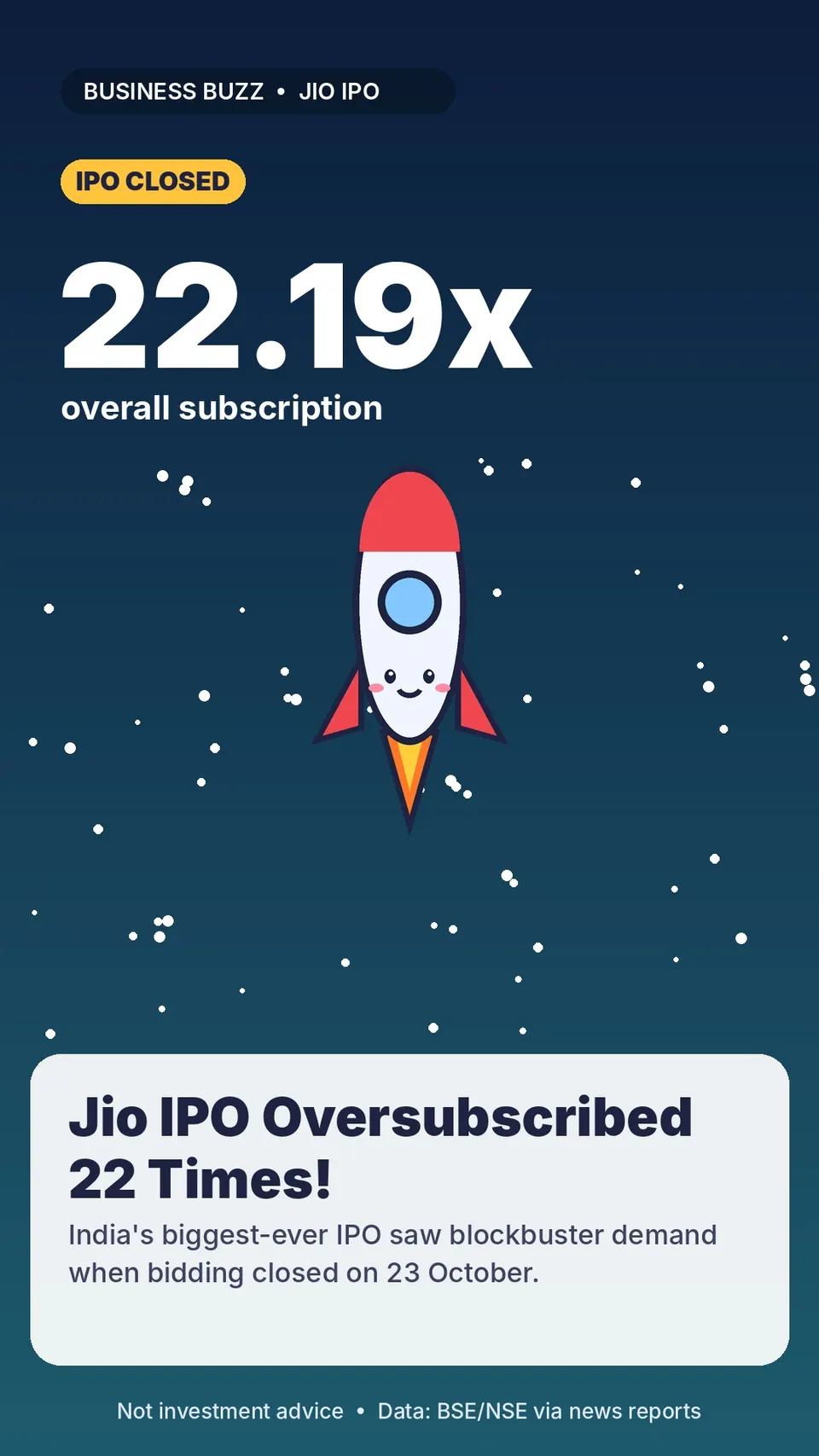 Jio IPO Oversubscribed 22 Times! 🚀 Big Funds Bid 70x, Listing on 28 Oct