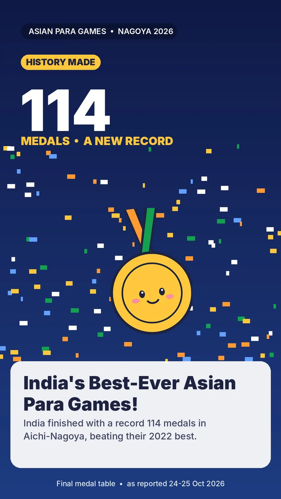 HISTORY! India Win Record 114 Medals at Asian Para Games 2026