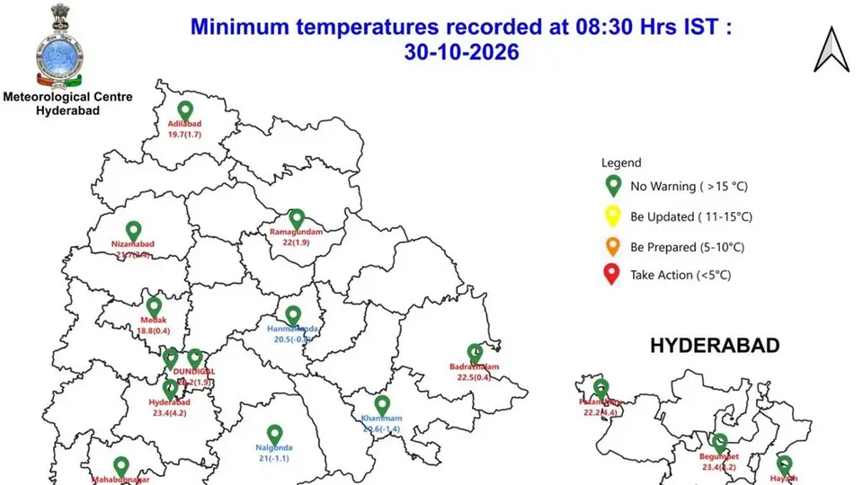 Telangana’s minimum temperature between 18℃ and 25℃ on October 30 morning; 22.2℃ in GHMC
