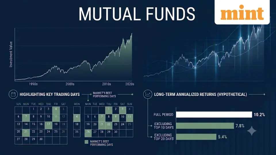Equity mutual funds amid market correction 2026 : Should you stay invested or trim your portfolio ? What history tells us