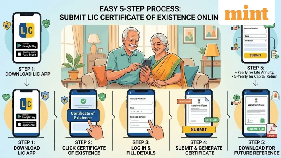 LIC Certificate of Existence : What is it , why is it needed and how can pensioners submit it in 5 simple steps ?