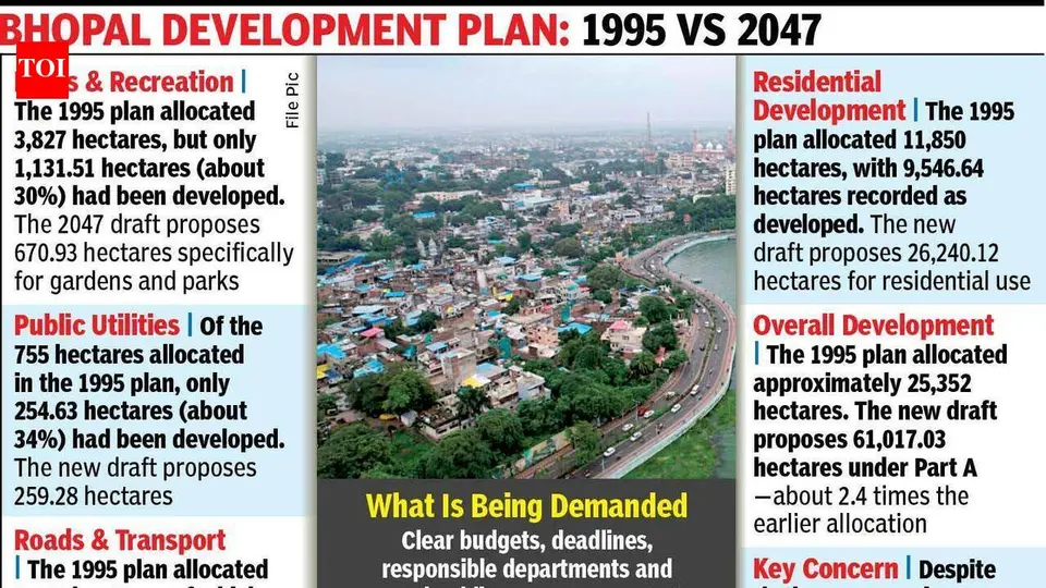 How will Bhopal measure best liveable city goal : Citizen objection | Bhopal News